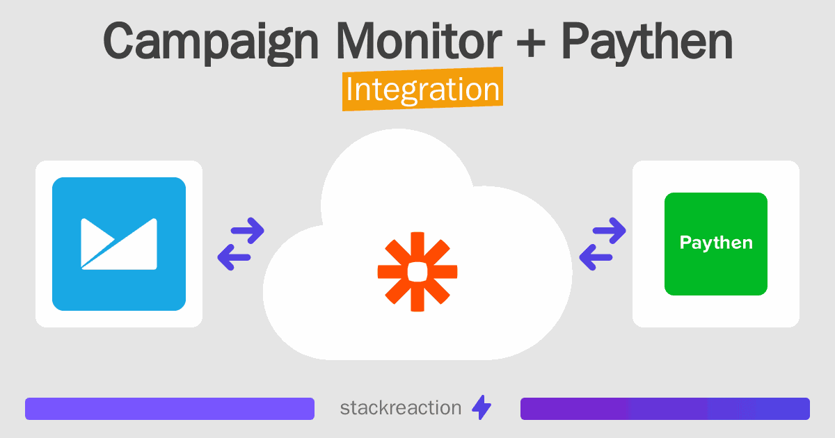 Campaign Monitor and Paythen Integration