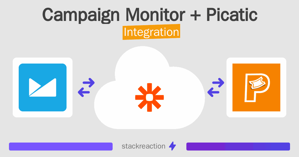 Campaign Monitor and Picatic Integration