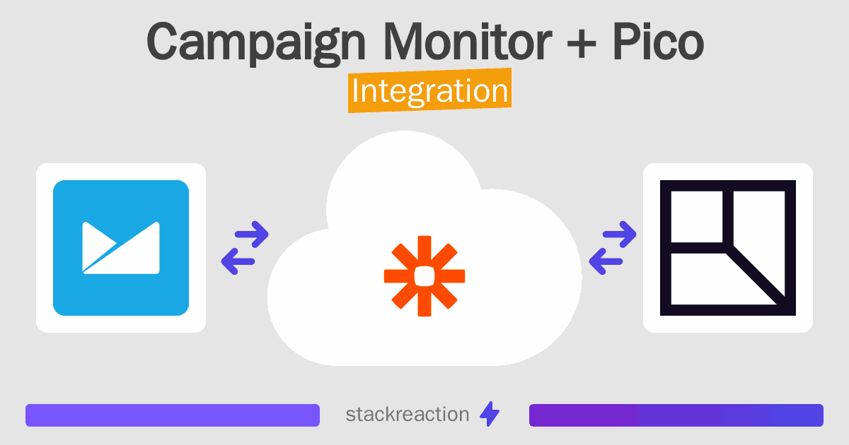 Campaign Monitor and Pico Integration