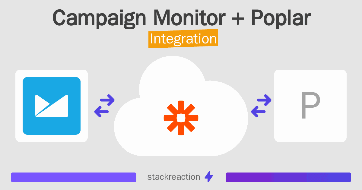 Campaign Monitor and Poplar Integration