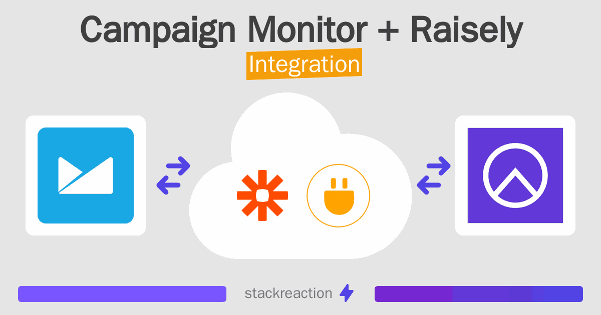 Campaign Monitor and Raisely Integration