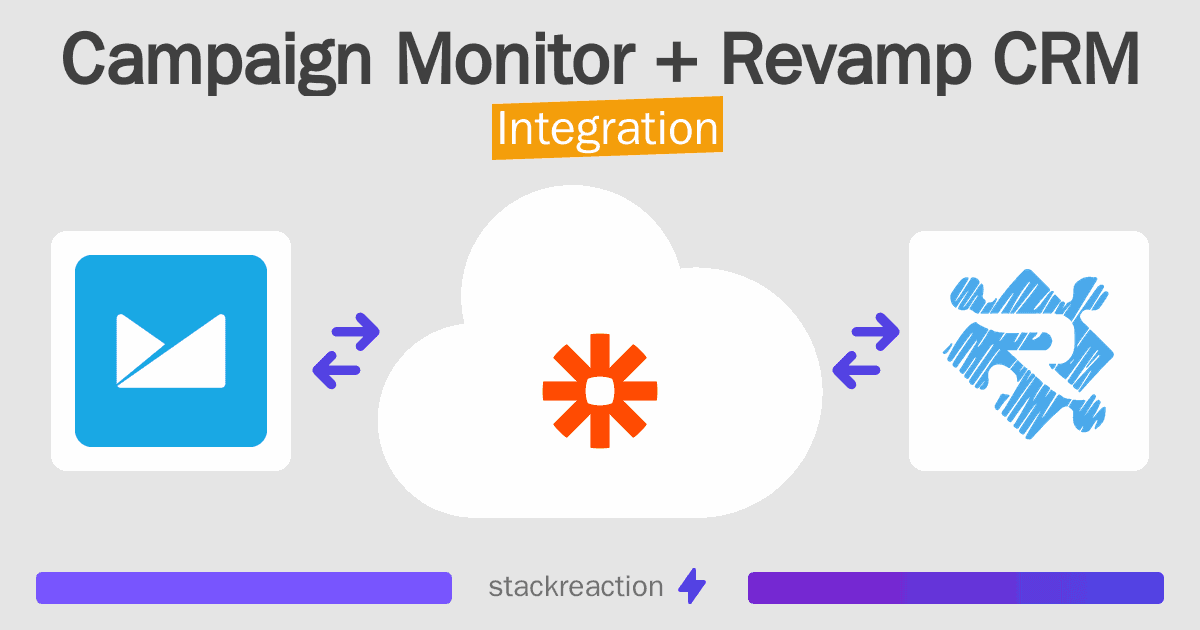 Campaign Monitor and Revamp CRM Integration