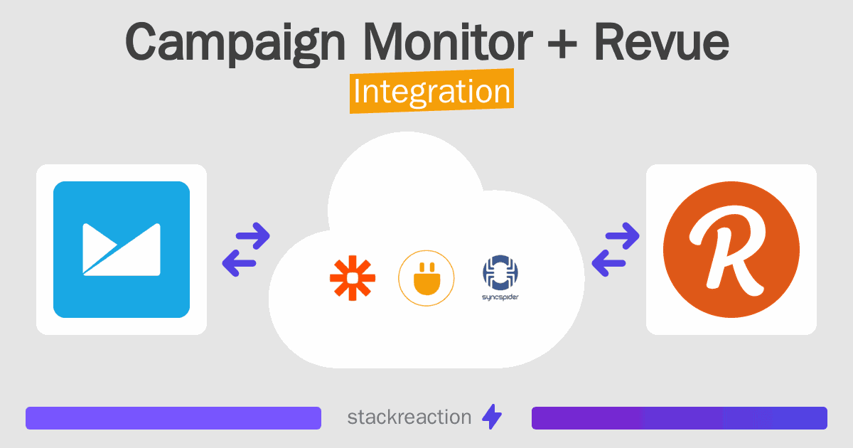 Campaign Monitor and Revue Integration