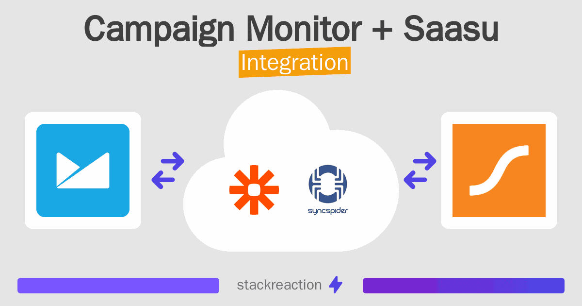 Campaign Monitor and Saasu Integration