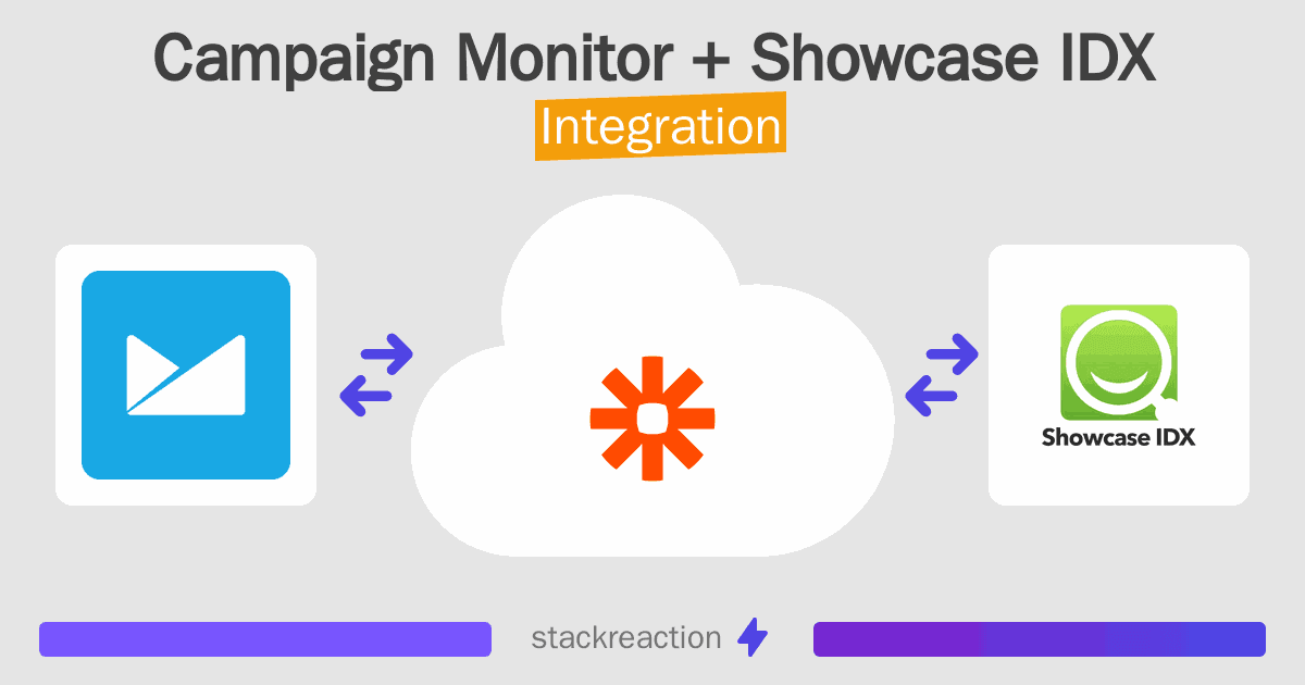 Campaign Monitor and Showcase IDX Integration