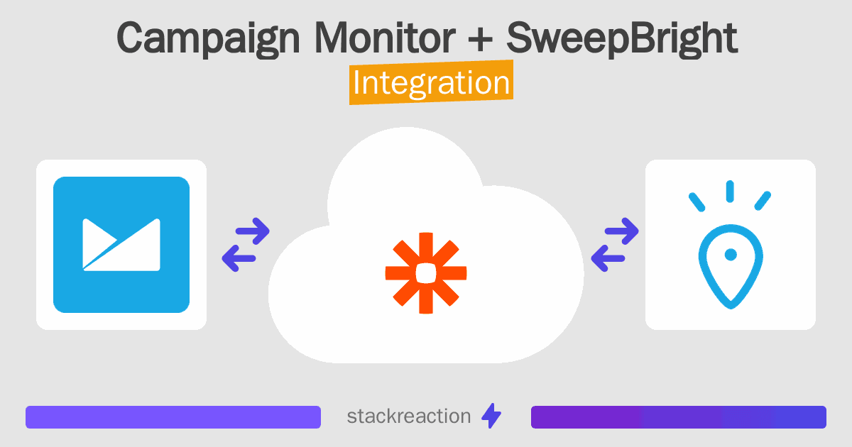 Campaign Monitor and SweepBright Integration