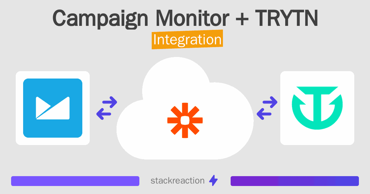 Campaign Monitor and TRYTN Integration