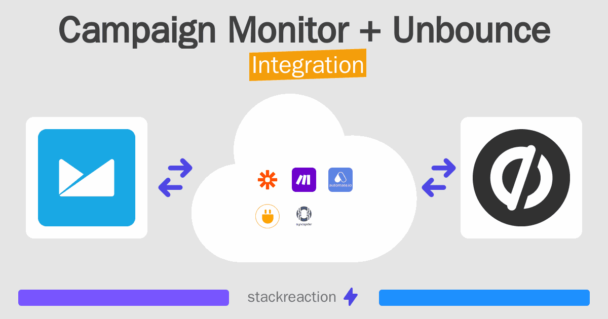 Campaign Monitor and Unbounce Integration