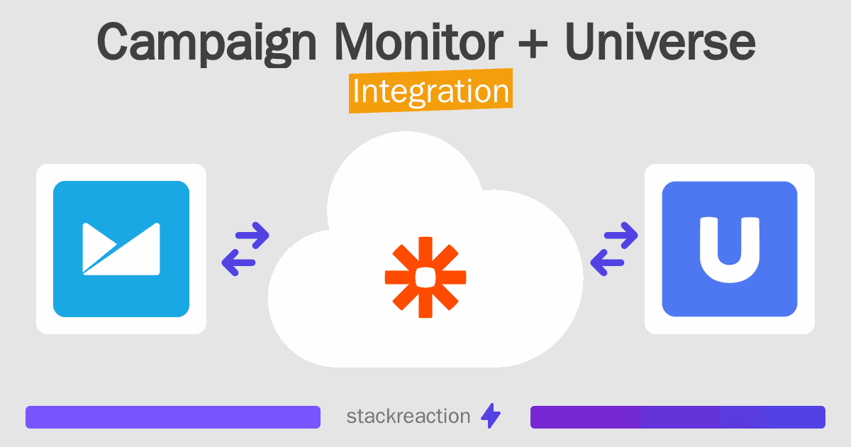 Campaign Monitor and Universe Integration