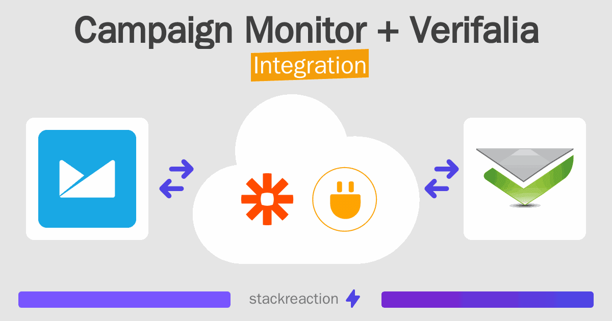 Campaign Monitor and Verifalia Integration