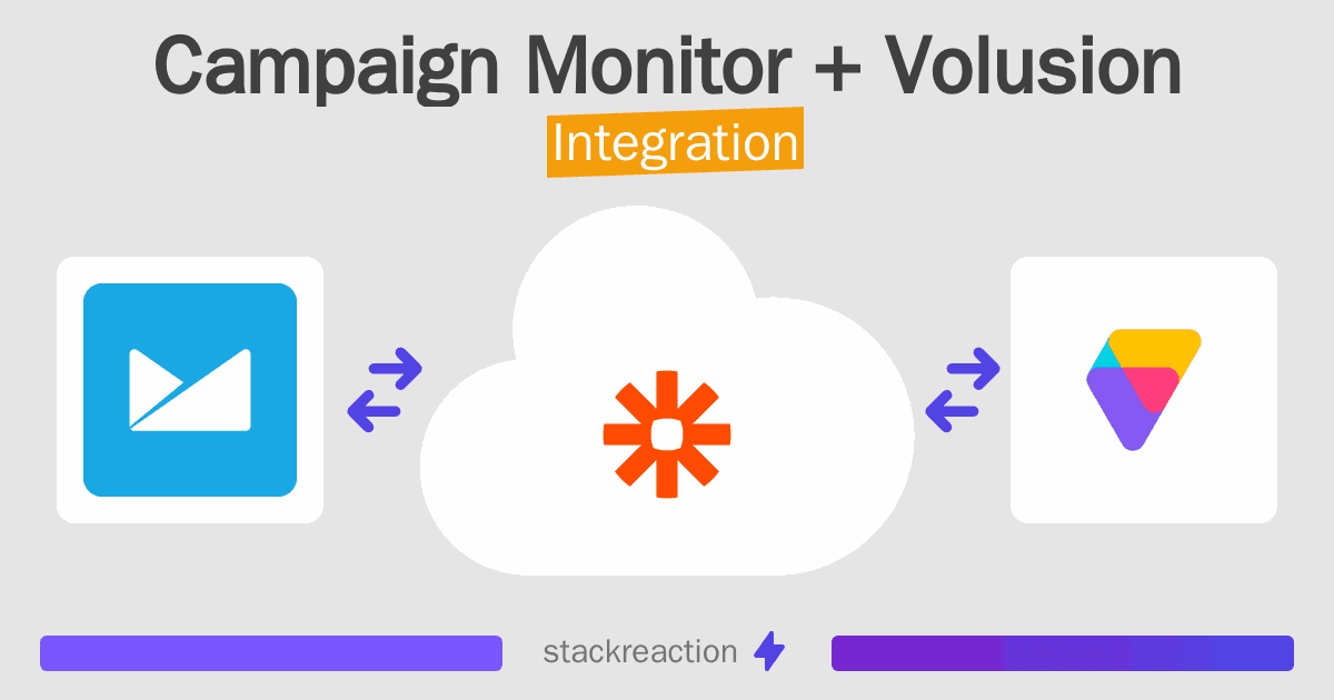 Campaign Monitor and Volusion Integration