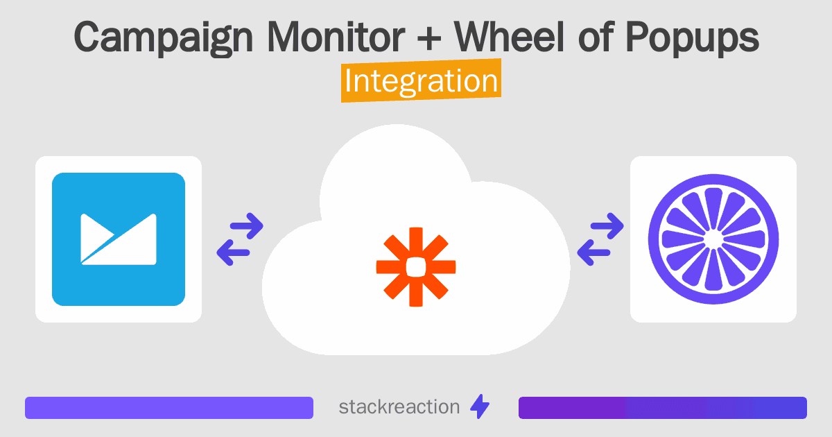 Campaign Monitor and Wheel of Popups Integration