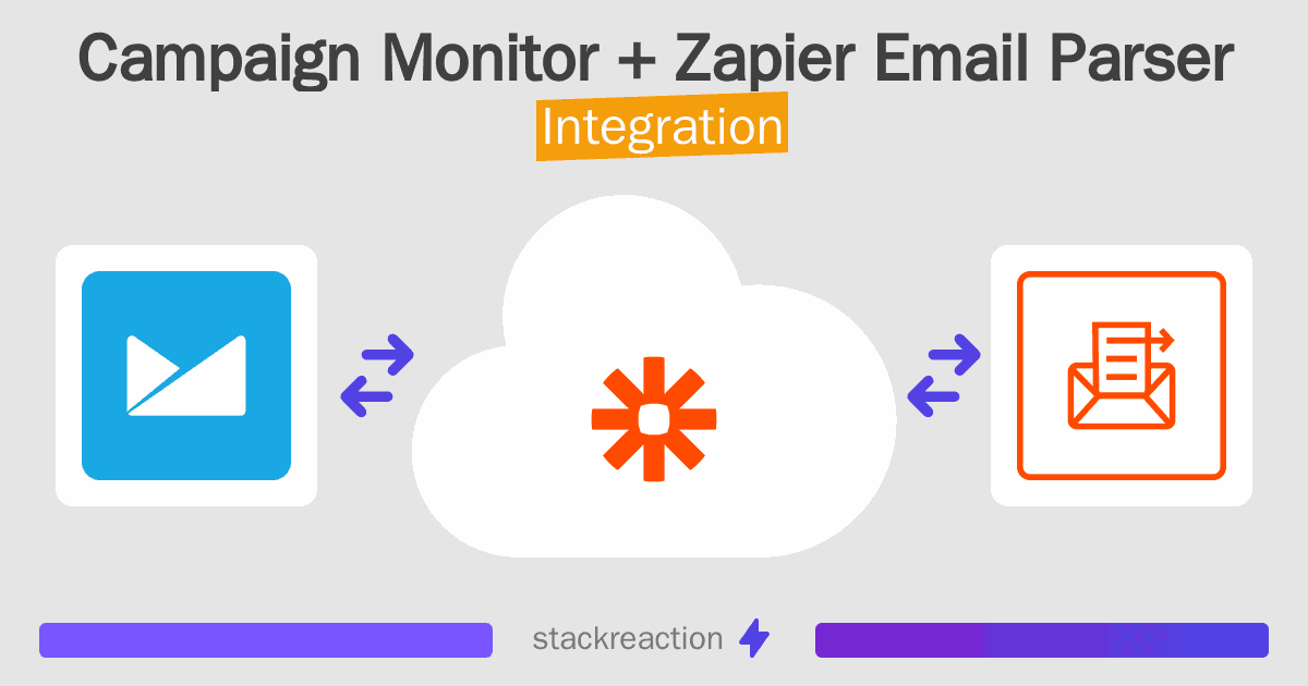Campaign Monitor and Zapier Email Parser Integration