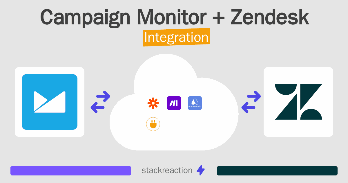 Campaign Monitor and Zendesk Integration