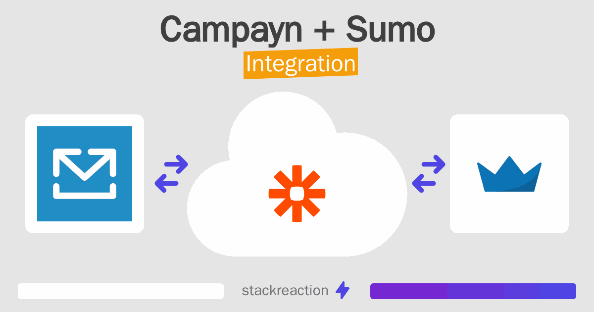 Campayn and Sumo Integration