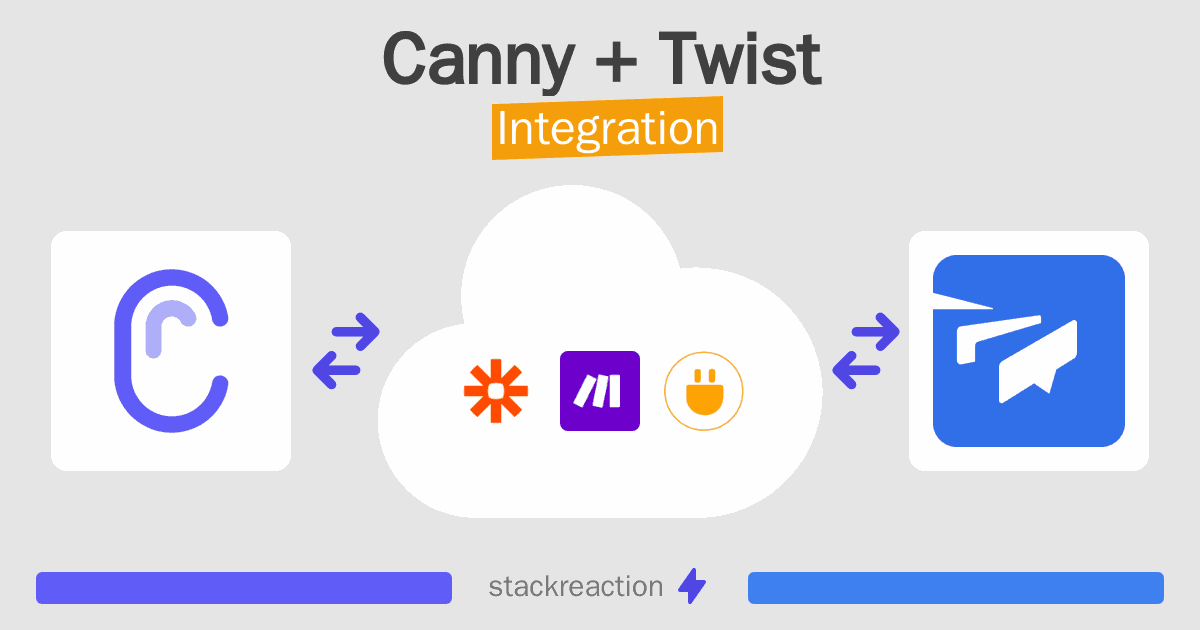 Canny and Twist Integration
