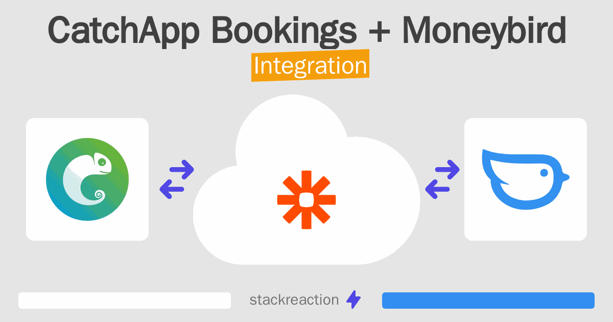CatchApp Bookings and Moneybird Integration