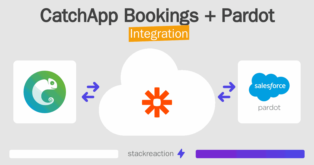 CatchApp Bookings and Pardot Integration