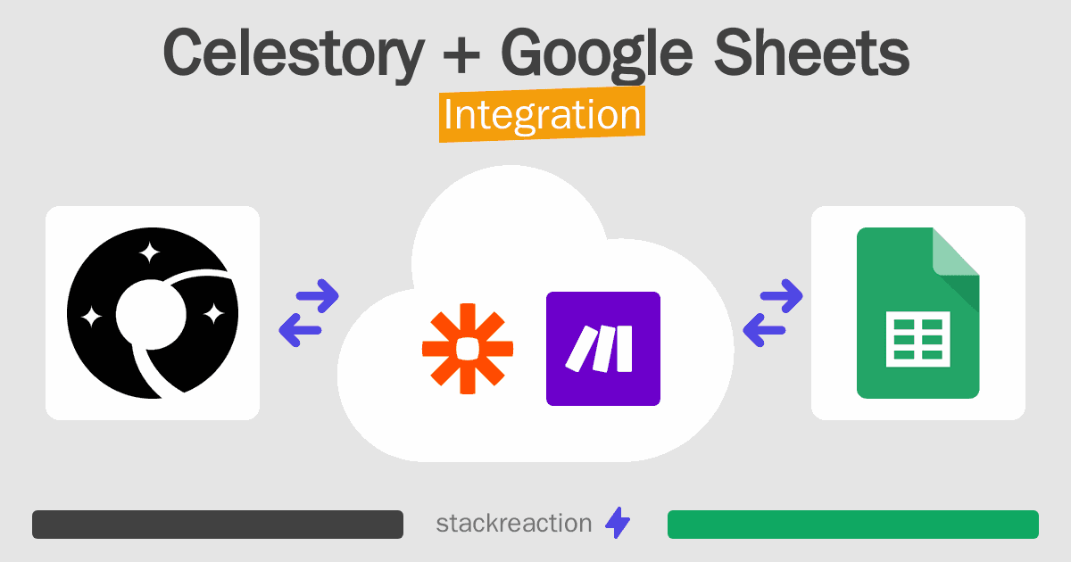 Celestory and Google Sheets Integration