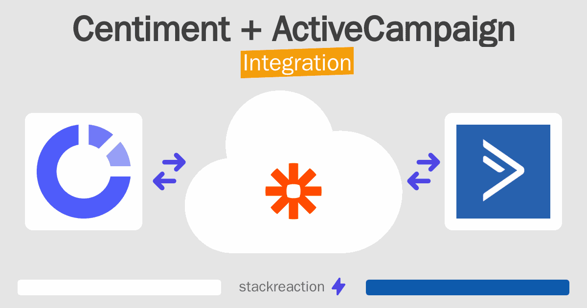 Centiment and ActiveCampaign Integration