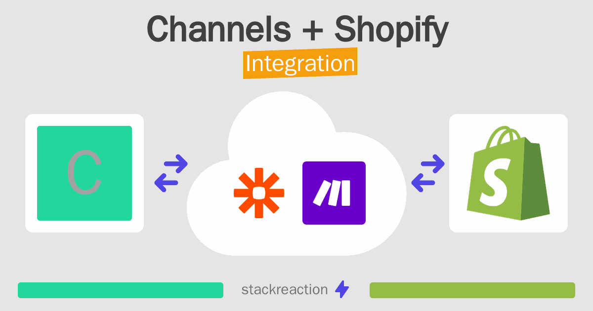 Channels and Shopify Integration