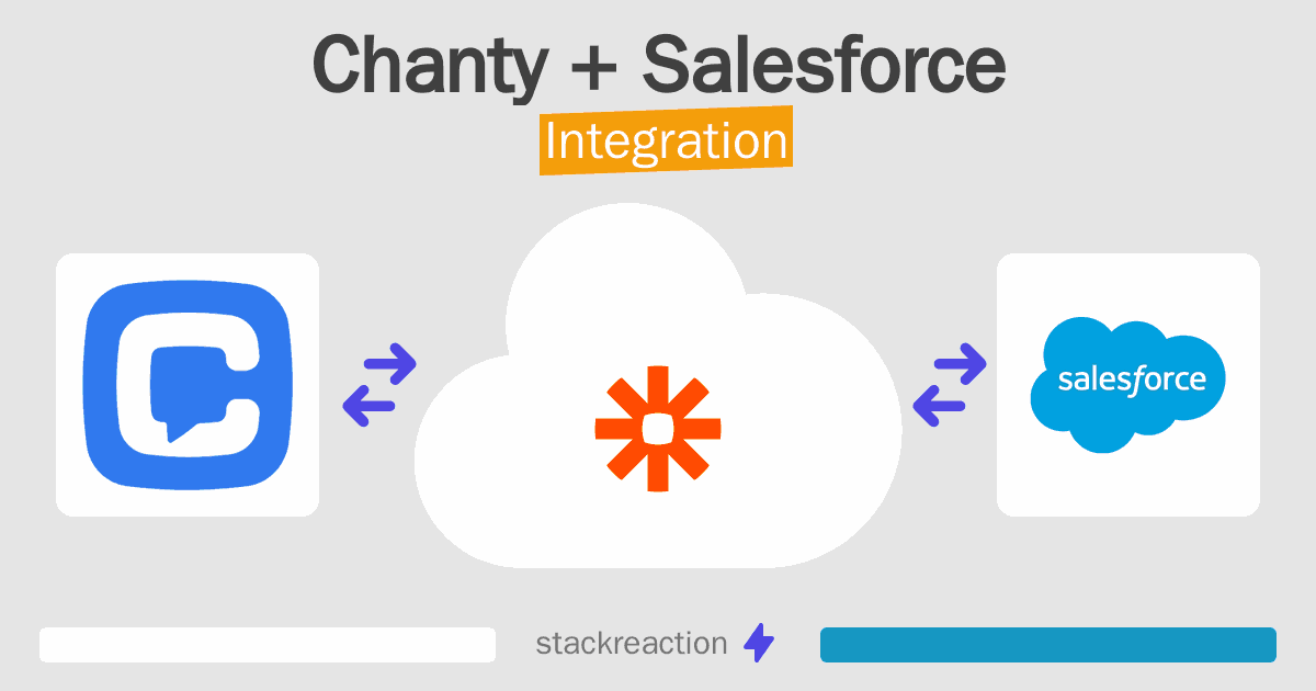 Chanty and Salesforce Integration