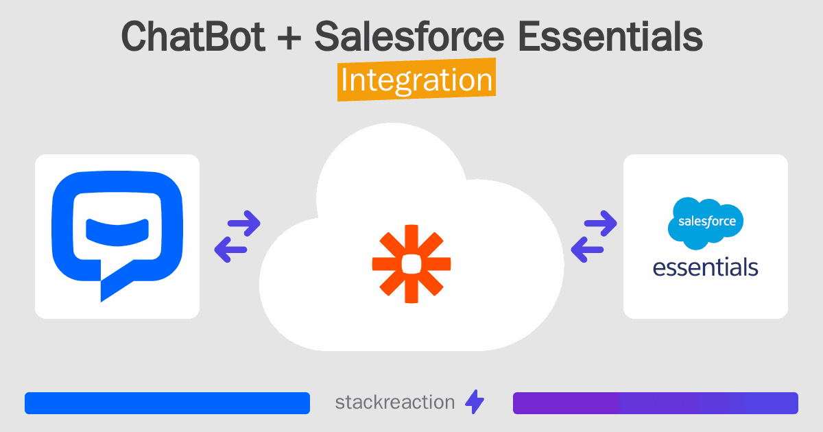 ChatBot and Salesforce Essentials Integration