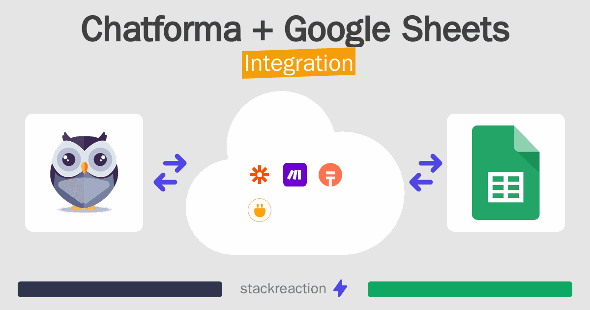 Chatforma and Google Sheets Integration