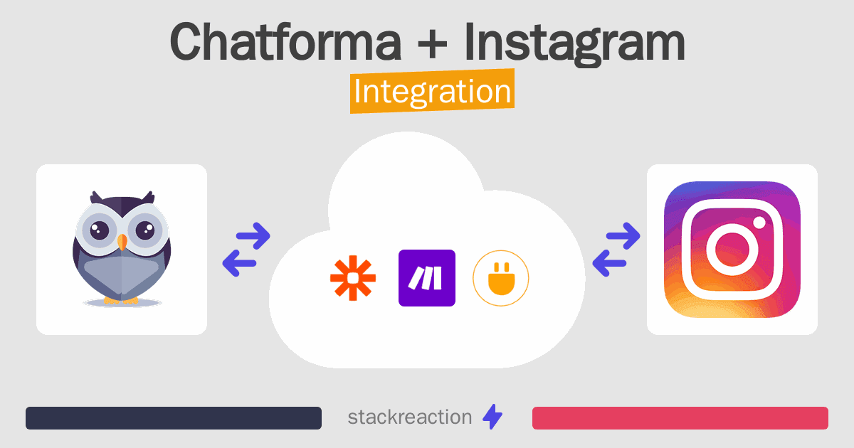 Chatforma and Instagram Integration