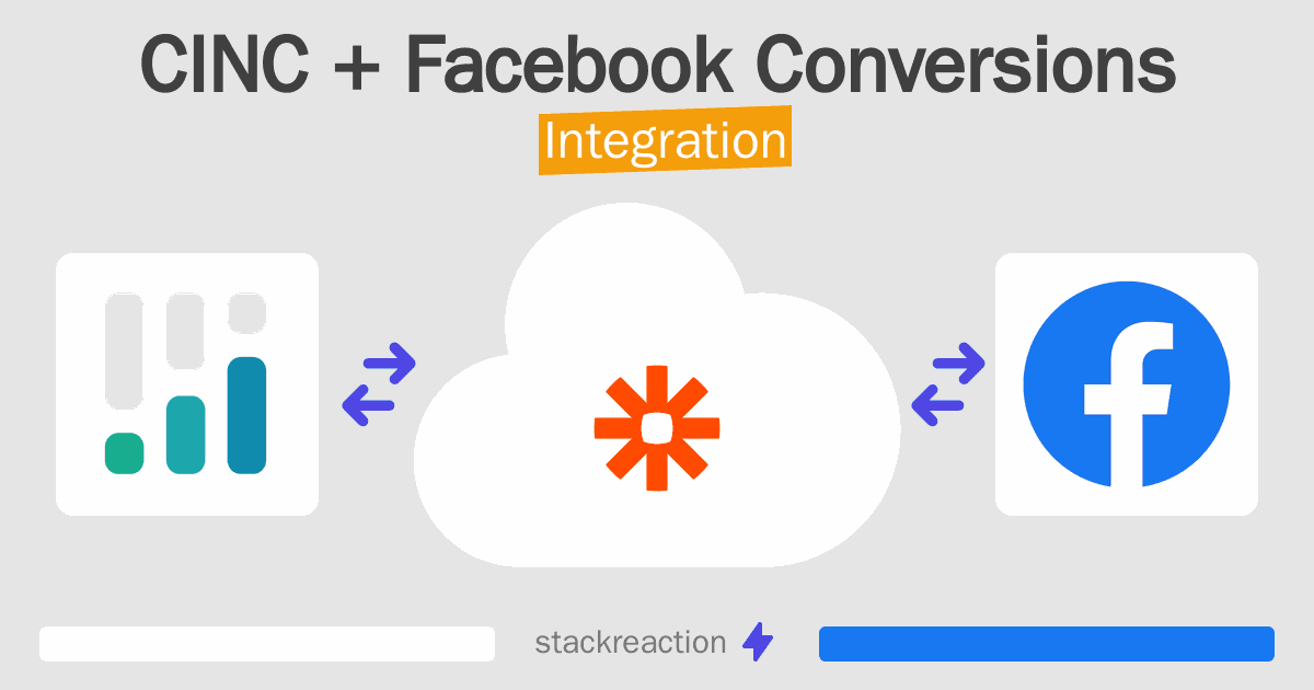 CINC and Facebook Conversions Integration