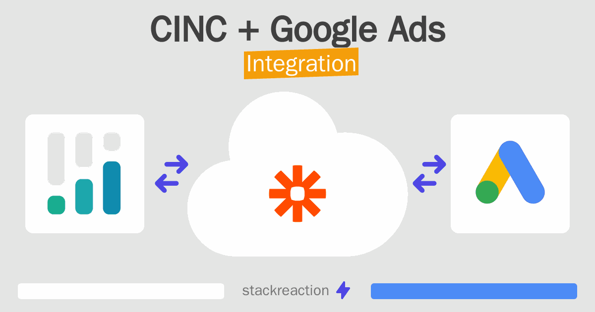 CINC and Google Ads Integration