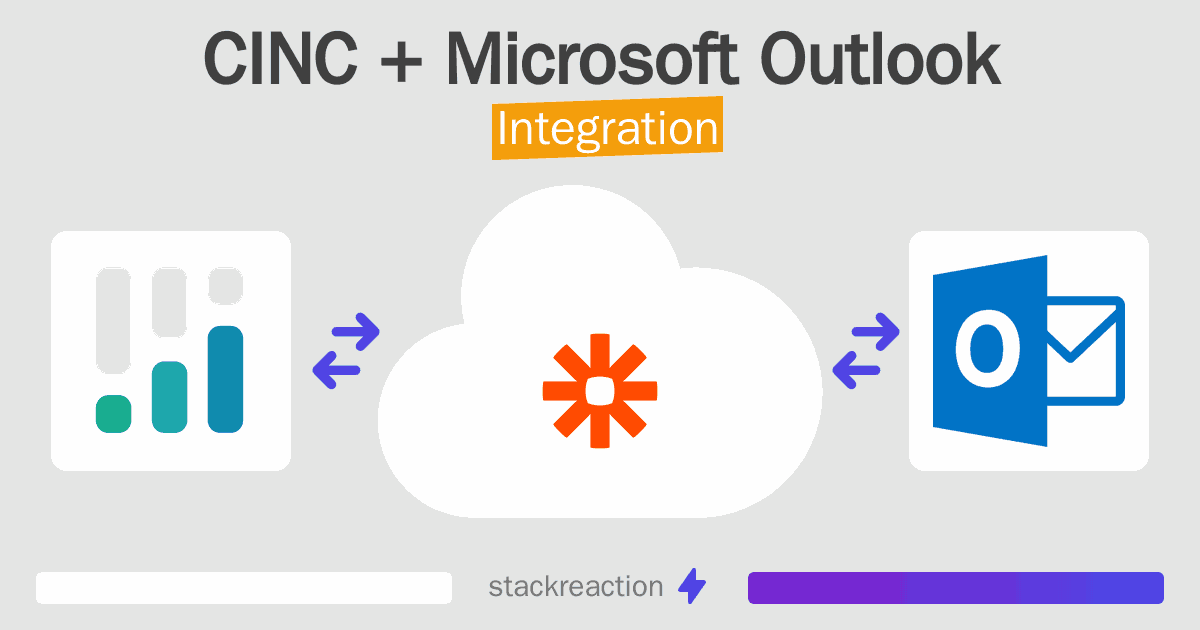 CINC and Microsoft Outlook Integration