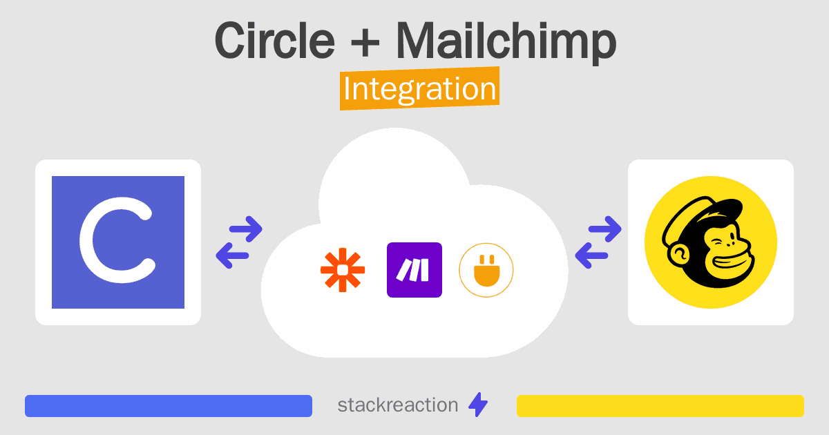 Circle and Mailchimp Integration