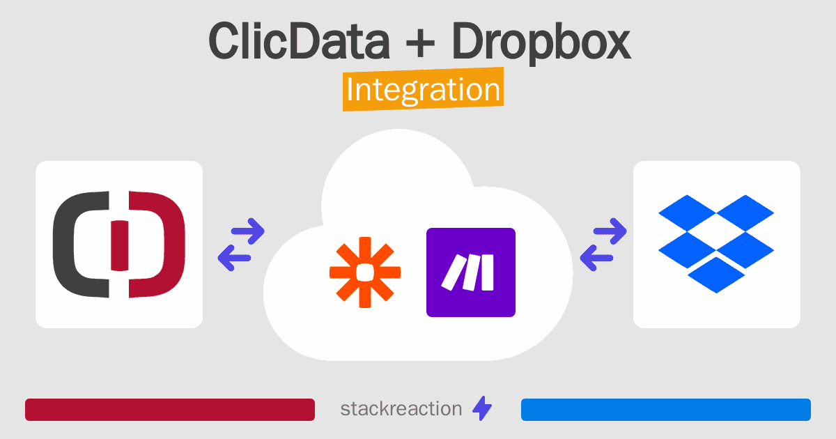 ClicData and Dropbox Integration