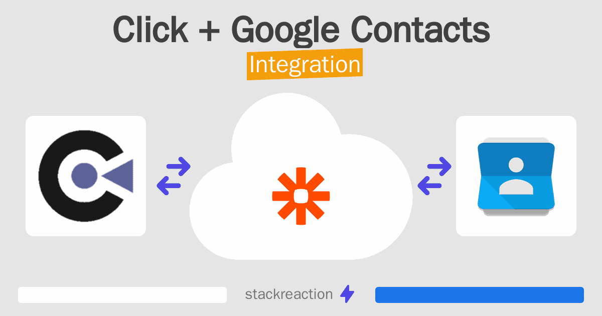 Click and Google Contacts Integration