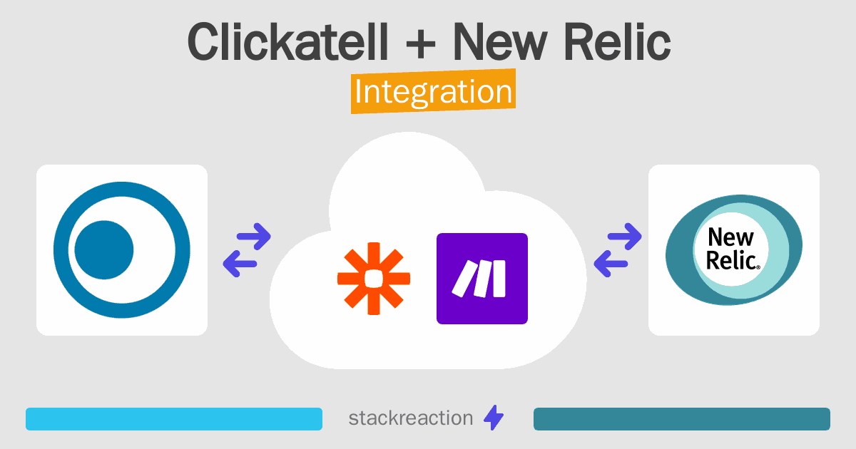 Clickatell and New Relic Integration