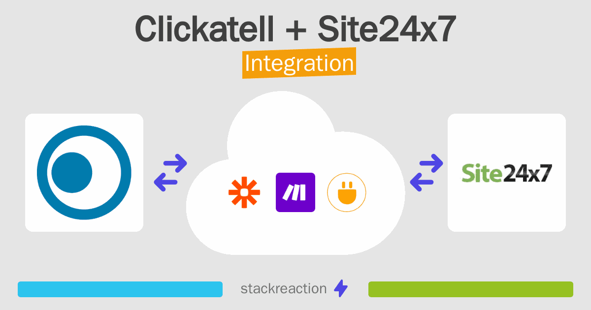 Clickatell and Site24x7 Integration