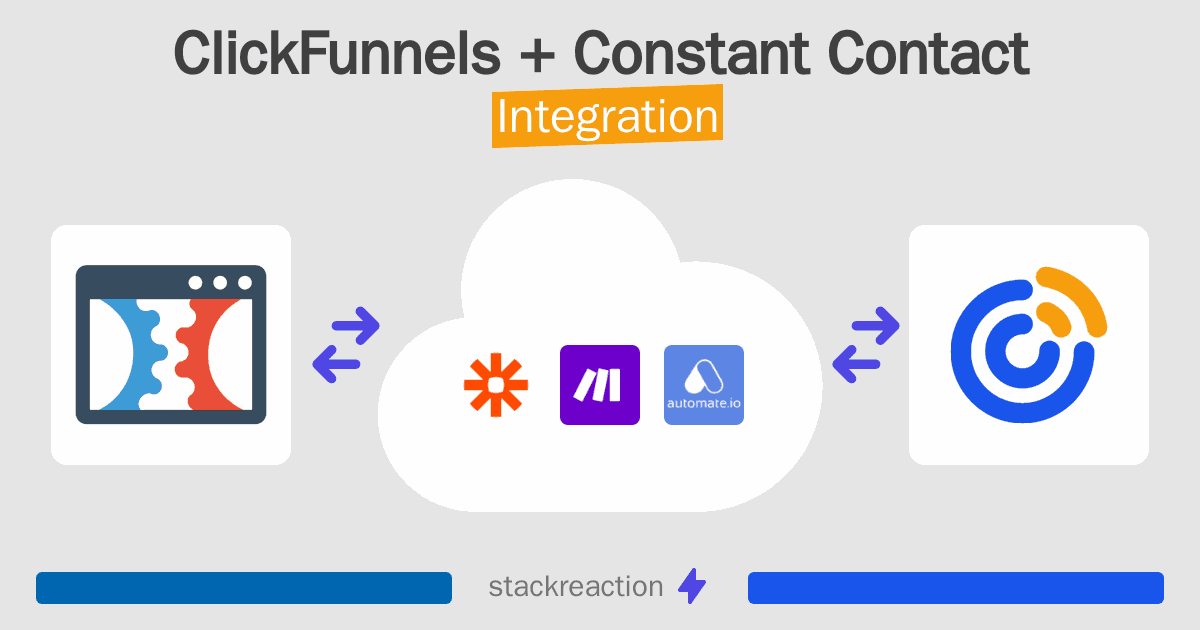 ClickFunnels and Constant Contact Integration