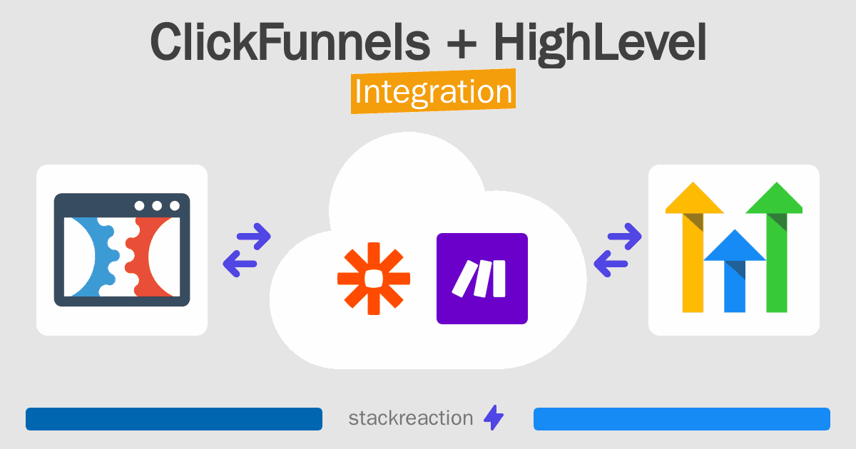 ClickFunnels and HighLevel Integration