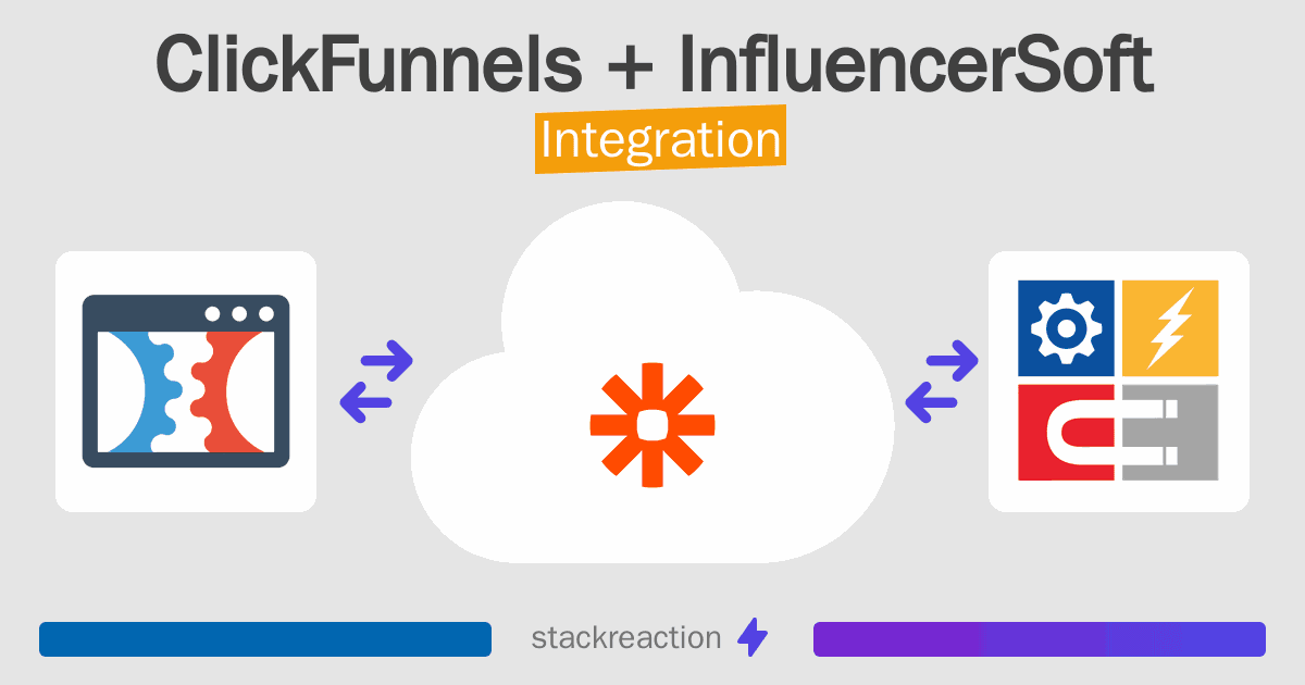 ClickFunnels and InfluencerSoft Integration