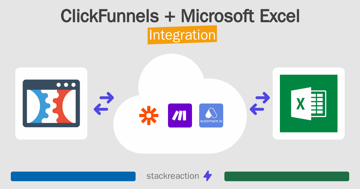 ClickFunnels and Microsoft Excel Integration