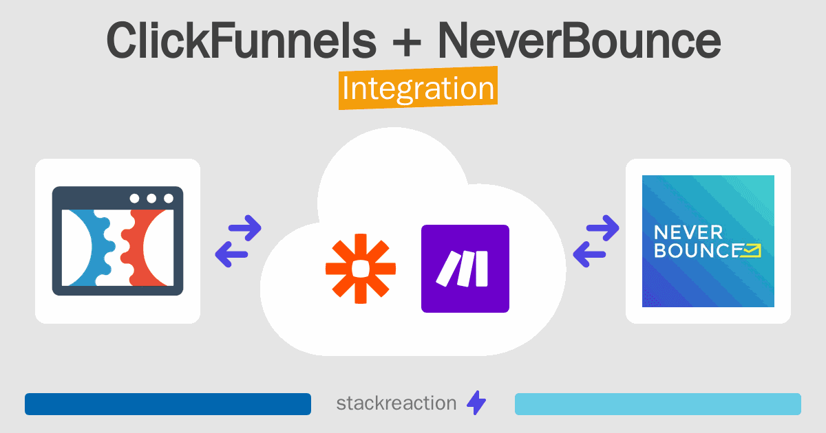 ClickFunnels and NeverBounce Integration