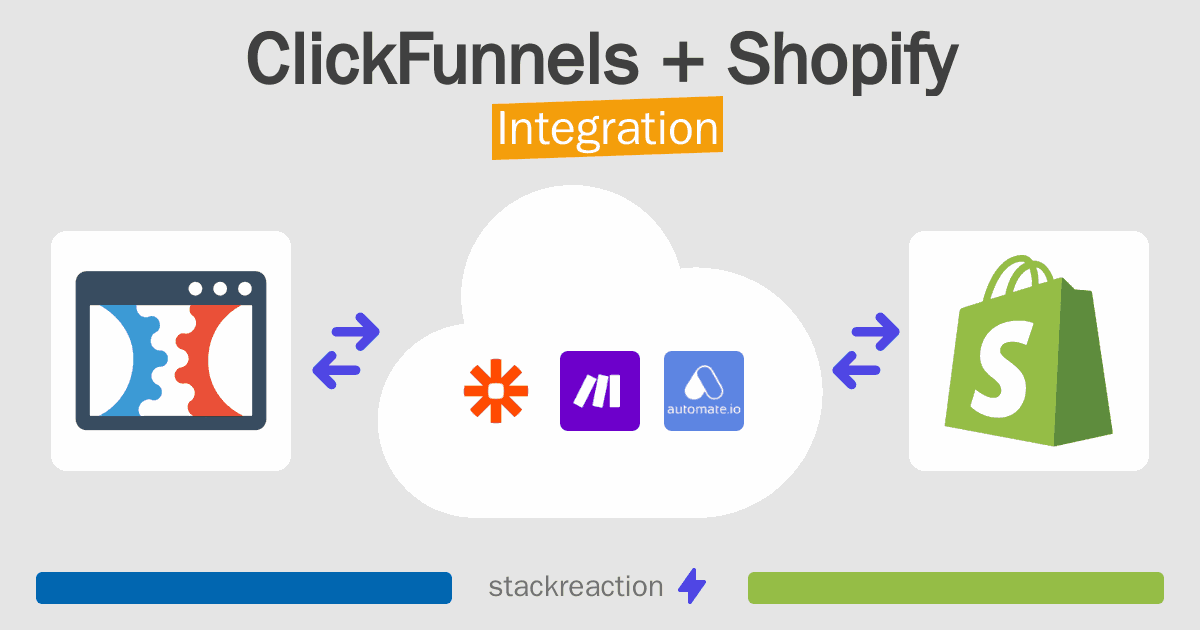 ClickFunnels and Shopify Integration