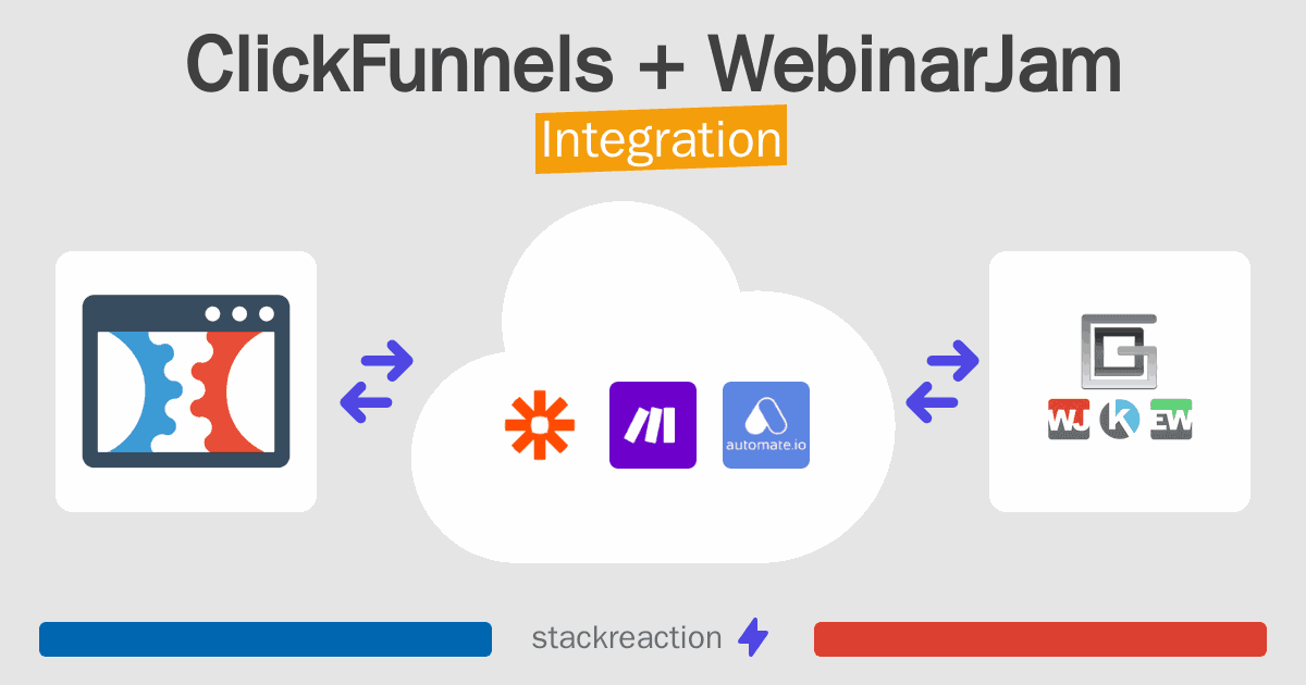 ClickFunnels and WebinarJam Integration