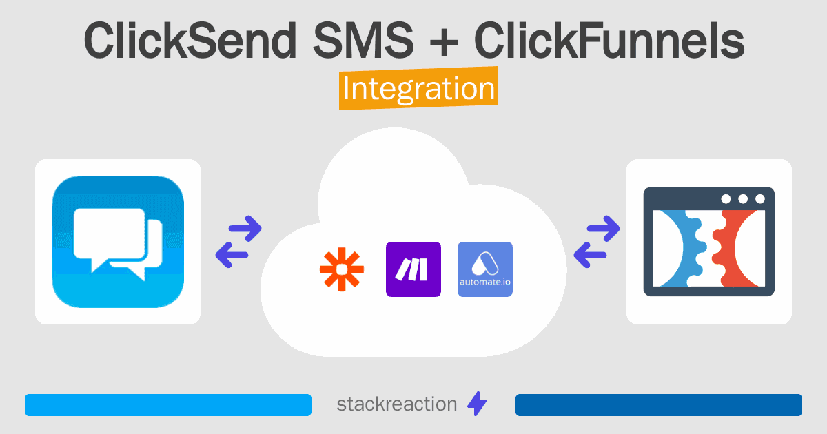 ClickSend SMS and ClickFunnels Integration
