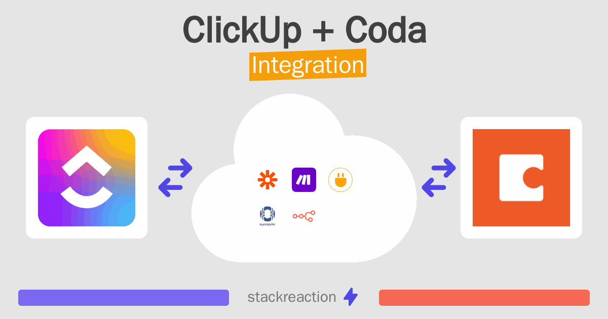 ClickUp and Coda Integration