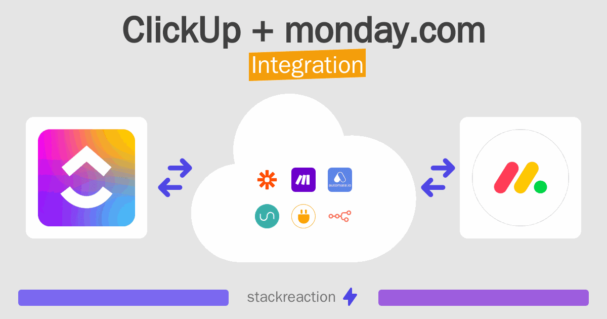 ClickUp and monday.com Integration