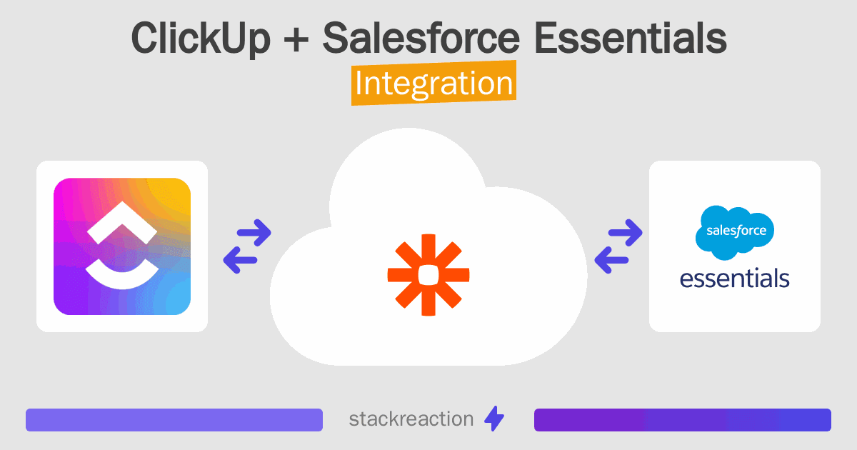 ClickUp and Salesforce Essentials Integration