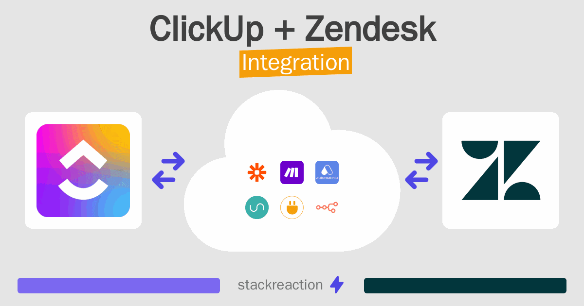 ClickUp and Zendesk Integration