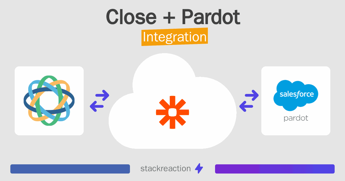 Close and Pardot Integration